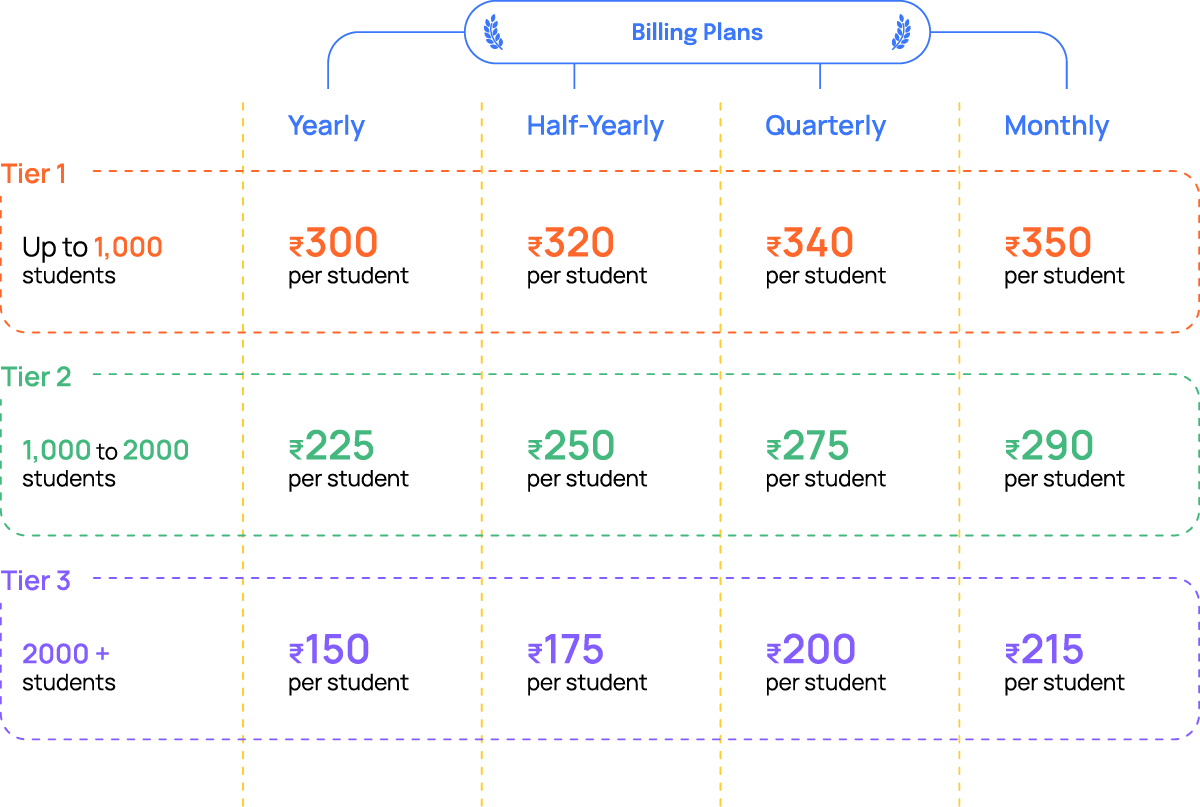 Pricing Comparison
